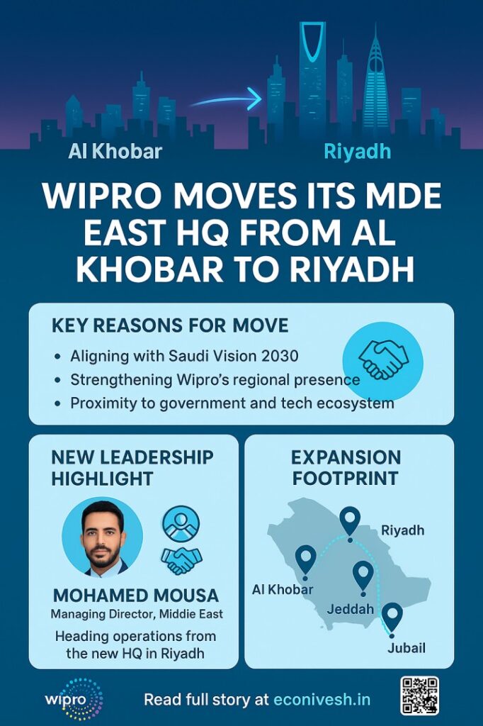 Infographic showing Wipro's relocation from Al Khobar to Riyadh with key highlights, Vision 2030 alignment, and business impact in the Middle East.