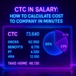 Person calculating salary structure on a laptop – CTC formula and examples
