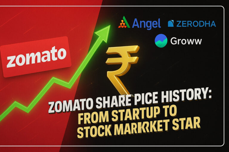 Zomato logo with stock market growth arrow, Angel One, Zerodha, Groww logos, rupee symbol, and title text on a red-black background.
