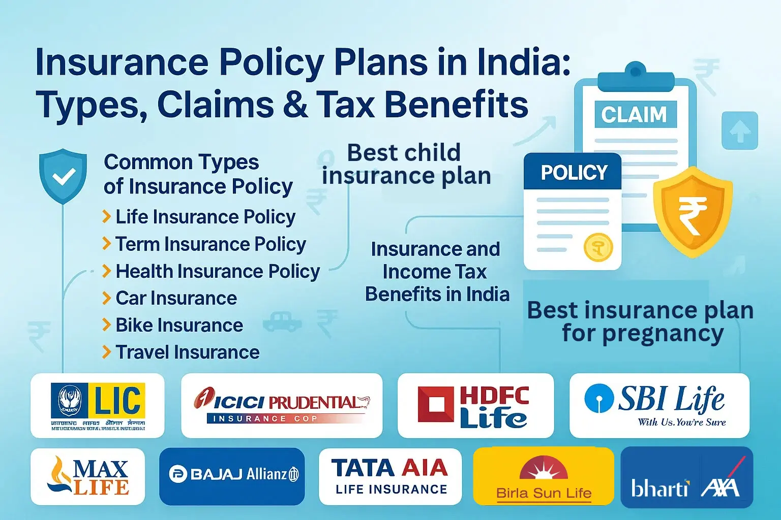A modern banner showing various insurance policy plans in India, including life, health, car, bike, travel, and term insurance, with logos of LIC, HDFC Life, ICICI Prudential, and SBI Life. Highlights insurance types, claims, and tax benefits.