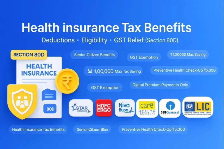 Illustration of health insurance tax benefits in India showing Section 80D deductions, GST exemption, rupee savings icon, and top insurer logos like Star Health, HDFC ERGO, Niva Bupa, SBI General, LIC Health, Care Health, ICICI Lombard.